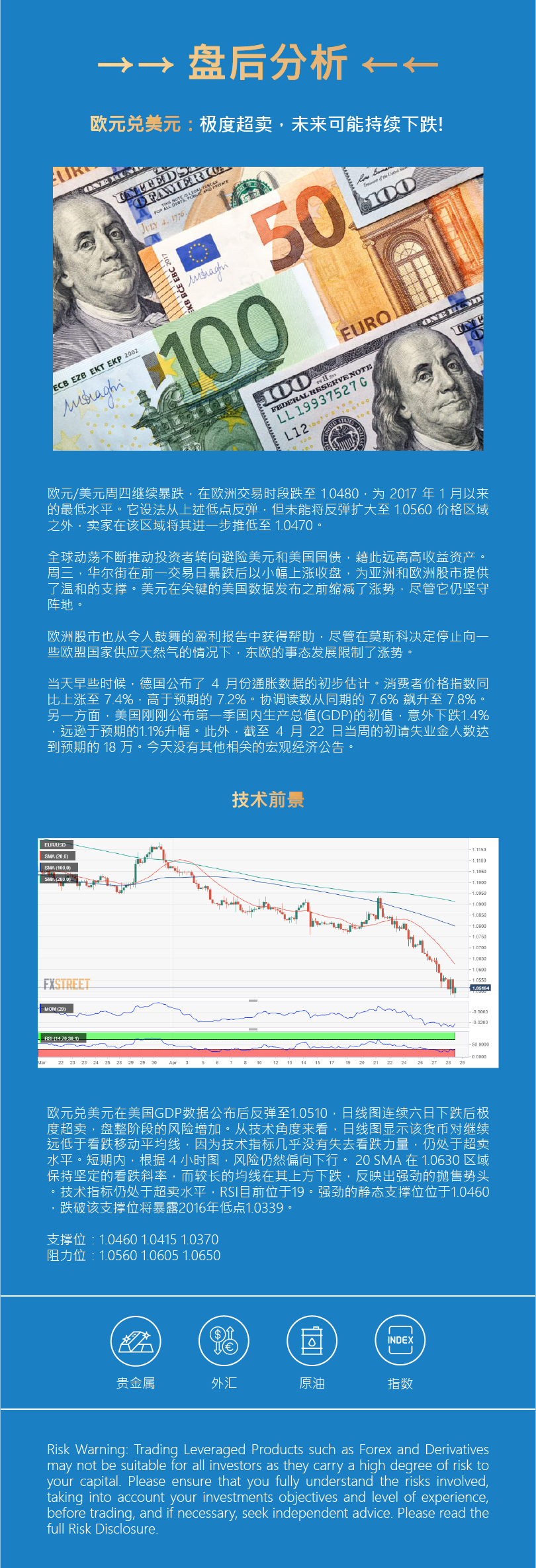 盘后分析 - 外匯 - 欧元.png