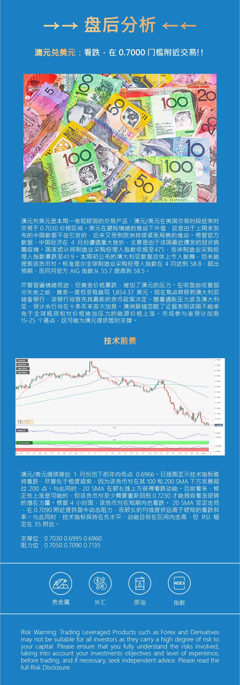 盘后分析 - 外匯 - 澳元.png