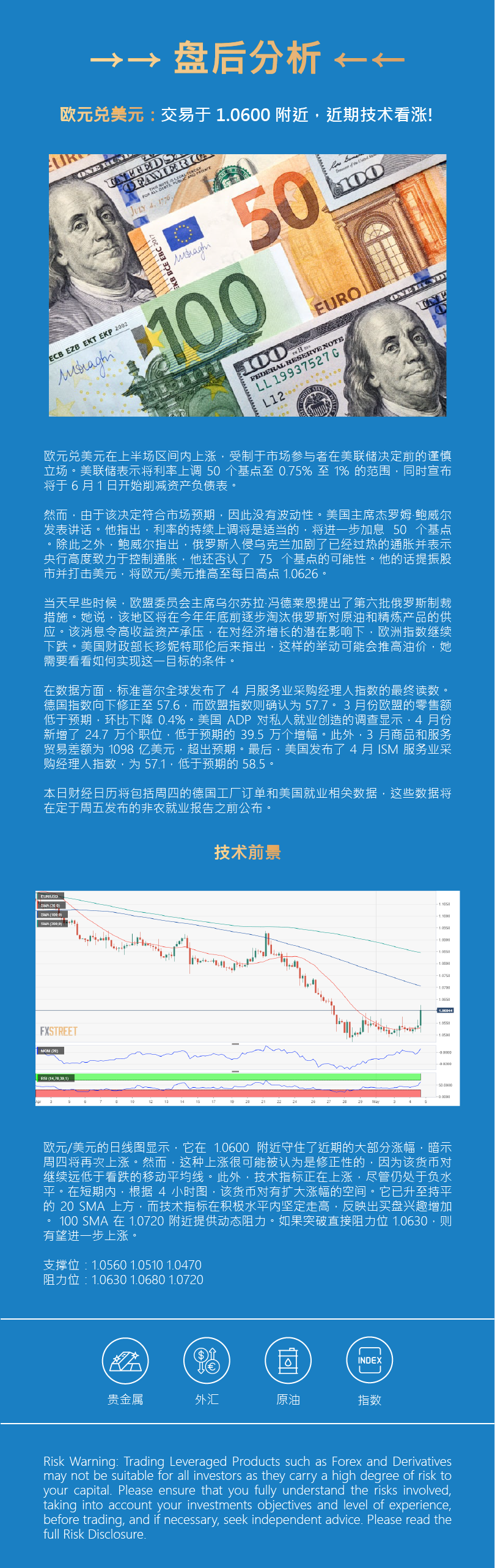 盘后分析 - 外匯 - 欧元.png