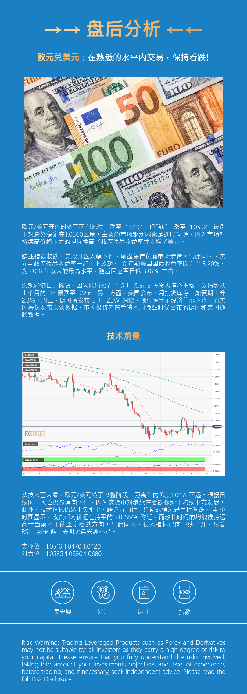 盘后分析 - 外匯 - 欧元.png