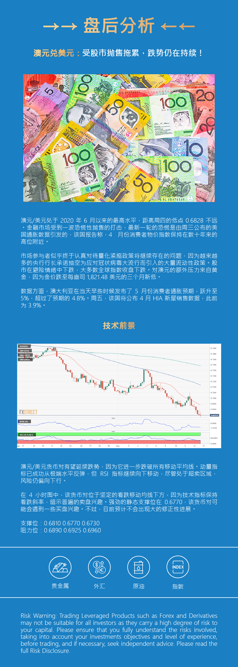 盘后分析 - 外匯 - 澳元.png