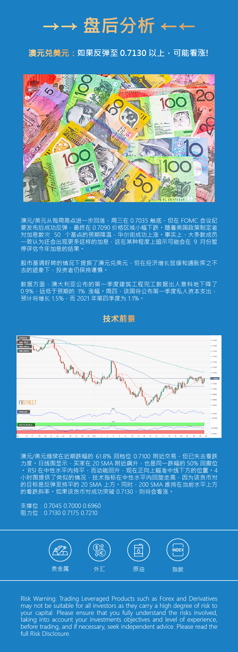 盘后分析 - 外匯 - 澳元.png