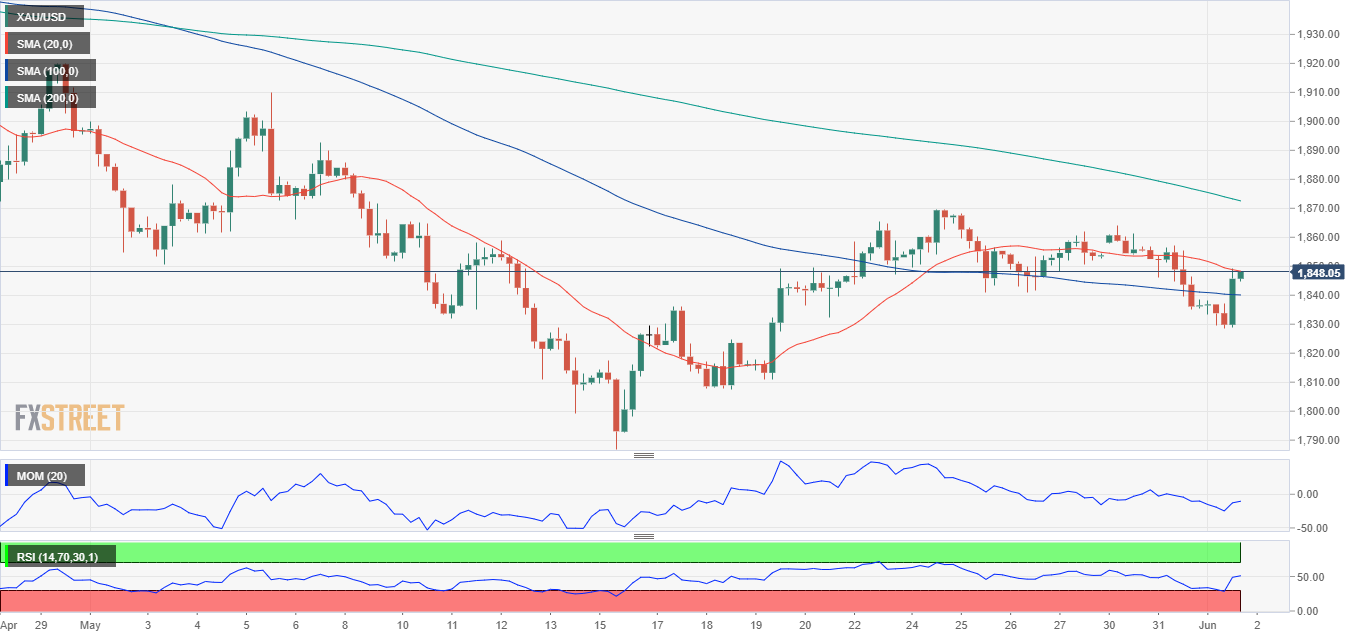 黄金 GOLD 美元 USD XAU FX forex 外汇 金融 交易 投资.png