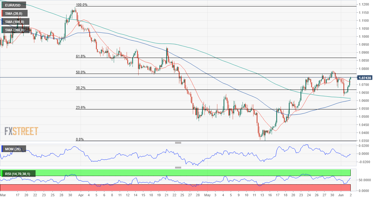 欧元 美元 USD EUR FX forex 外汇 金融 交易 投资.png