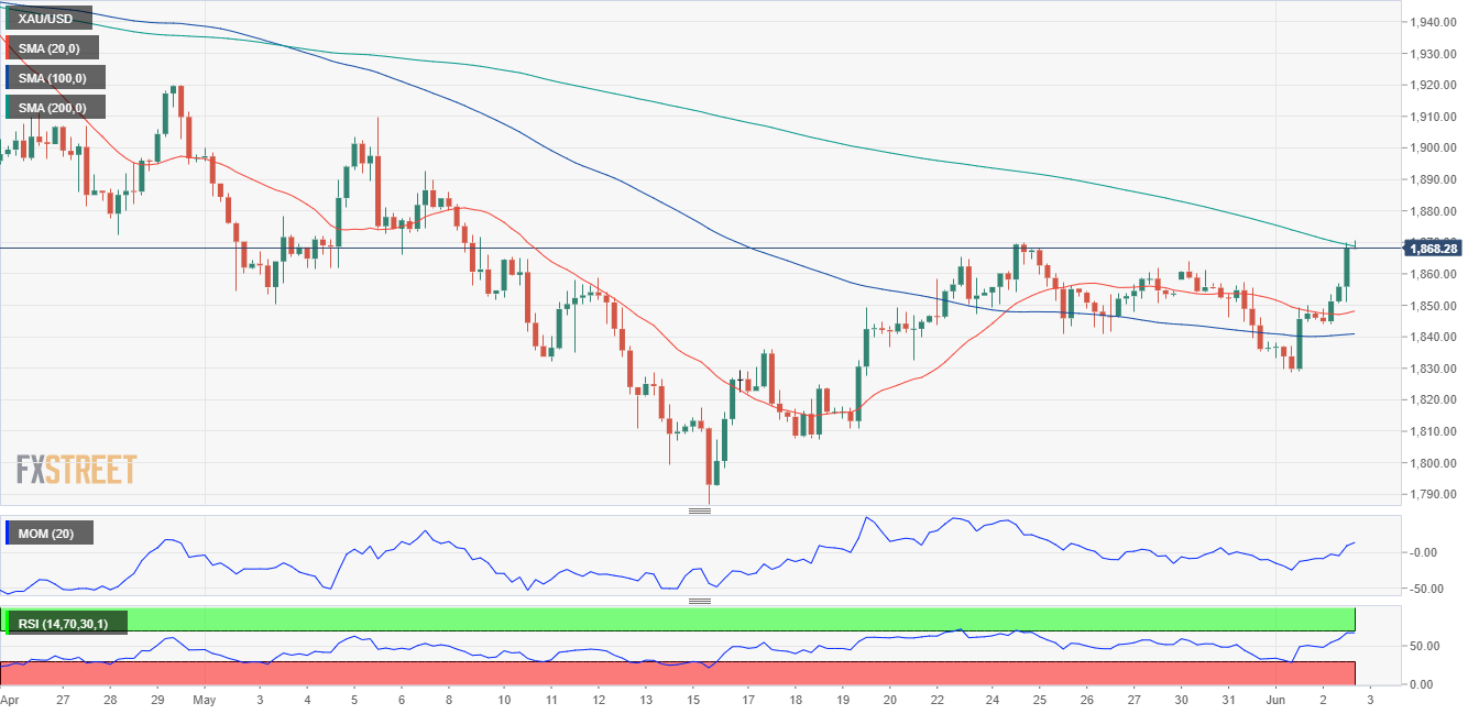 黄金 GOLD 美元 USD XAU FX forex 外汇 金融 交易 投资.png