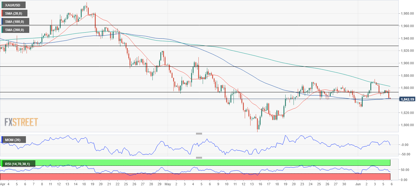 黄金 GOLD 美元 USD XAU FX forex 外汇 金融 交易 投资.png