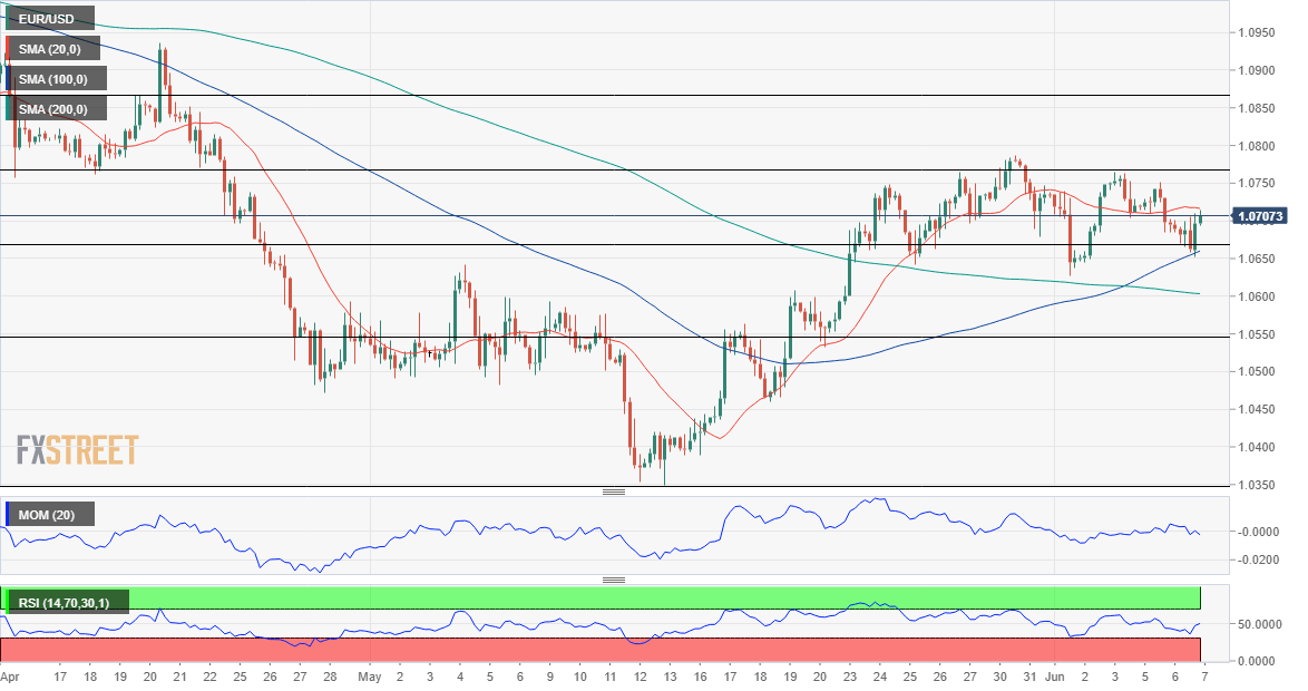 欧元 美元 USD EUR FX forex 外汇 金融 交易 投资.png