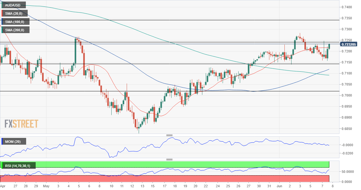 澳元 AUD 外汇 FX 美元 澳洲 美国 交易.png