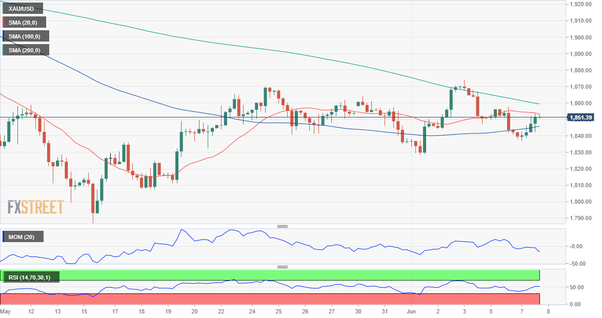 黄金 GOLD 美元 USD XAU FX forex 外汇 金融 交易 投资.png