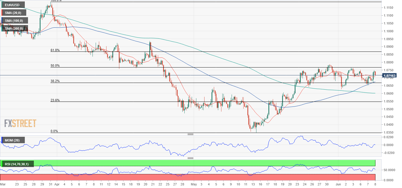 欧元 美元 USD EUR FX forex 外汇 金融 交易 投资.png