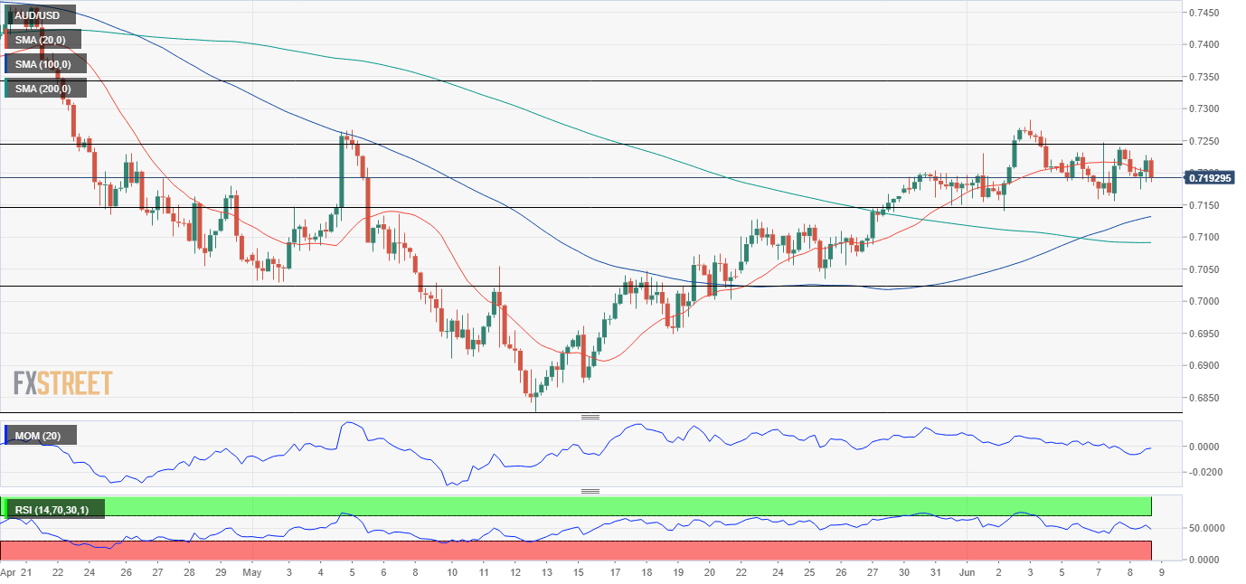 澳元 AUD 外汇 FX 美元 澳洲 美国 交易.png