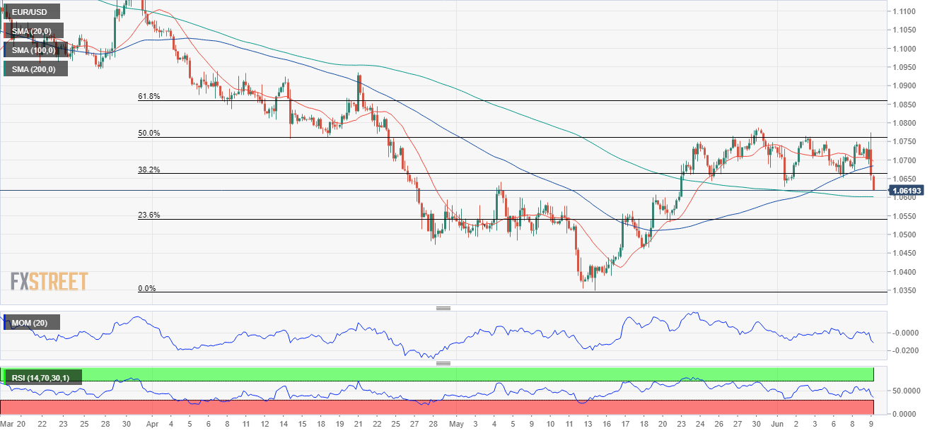 欧元 美元 USD EUR FX forex 外汇 金融 交易 投资.png