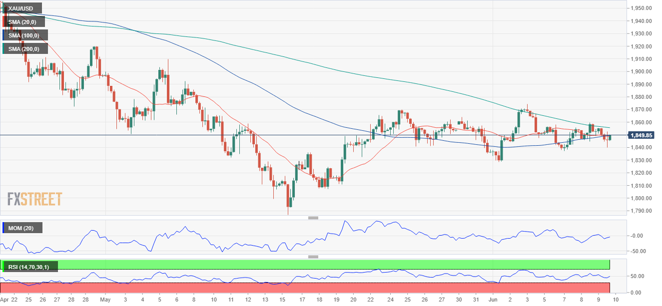 黄金 GOLD 美元 USD XAU FX forex 外汇 金融 交易 投资.png