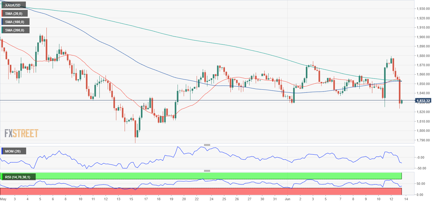 黄金 GOLD 美元 USD XAU FX forex 外汇 金融 交易 投资.png