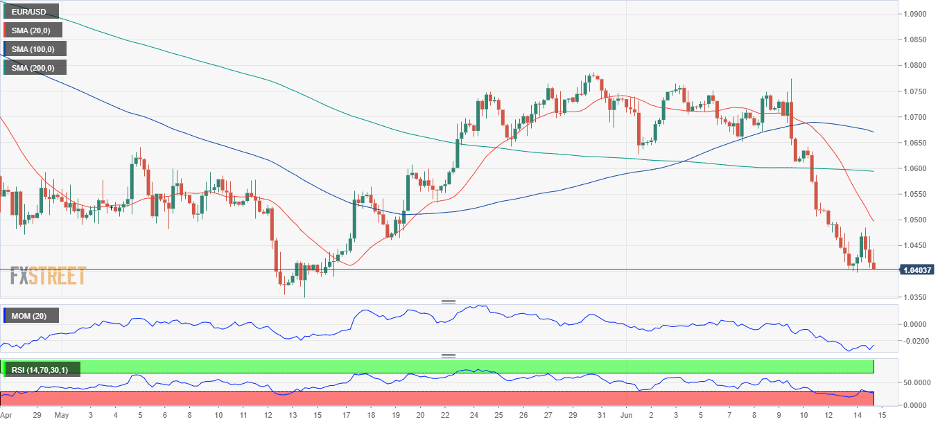 欧元 美元 USD EUR FX forex 外汇 金融 交易 投资.png