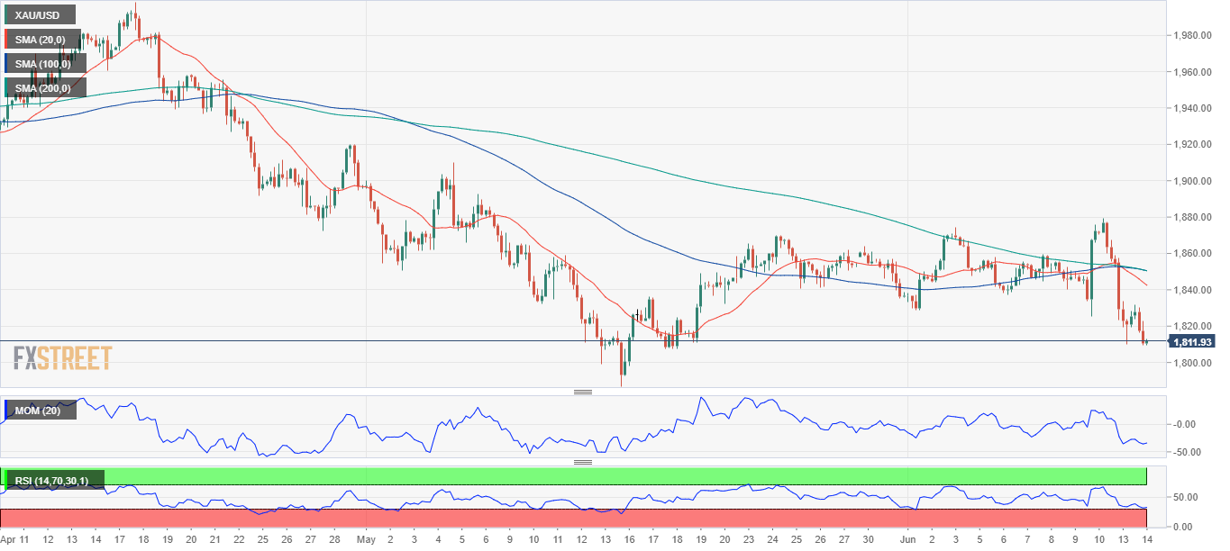 黄金 GOLD 美元 USD XAU FX forex 外汇 金融 交易 投资.png