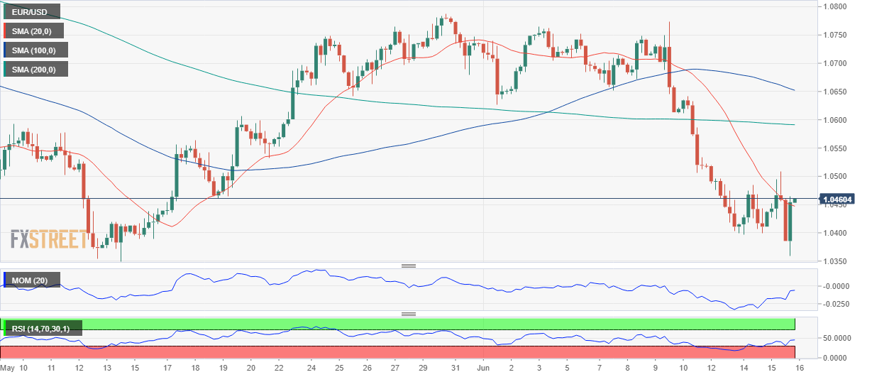 欧元 美元 USD EUR FX forex 外汇 金融 交易 投资.png