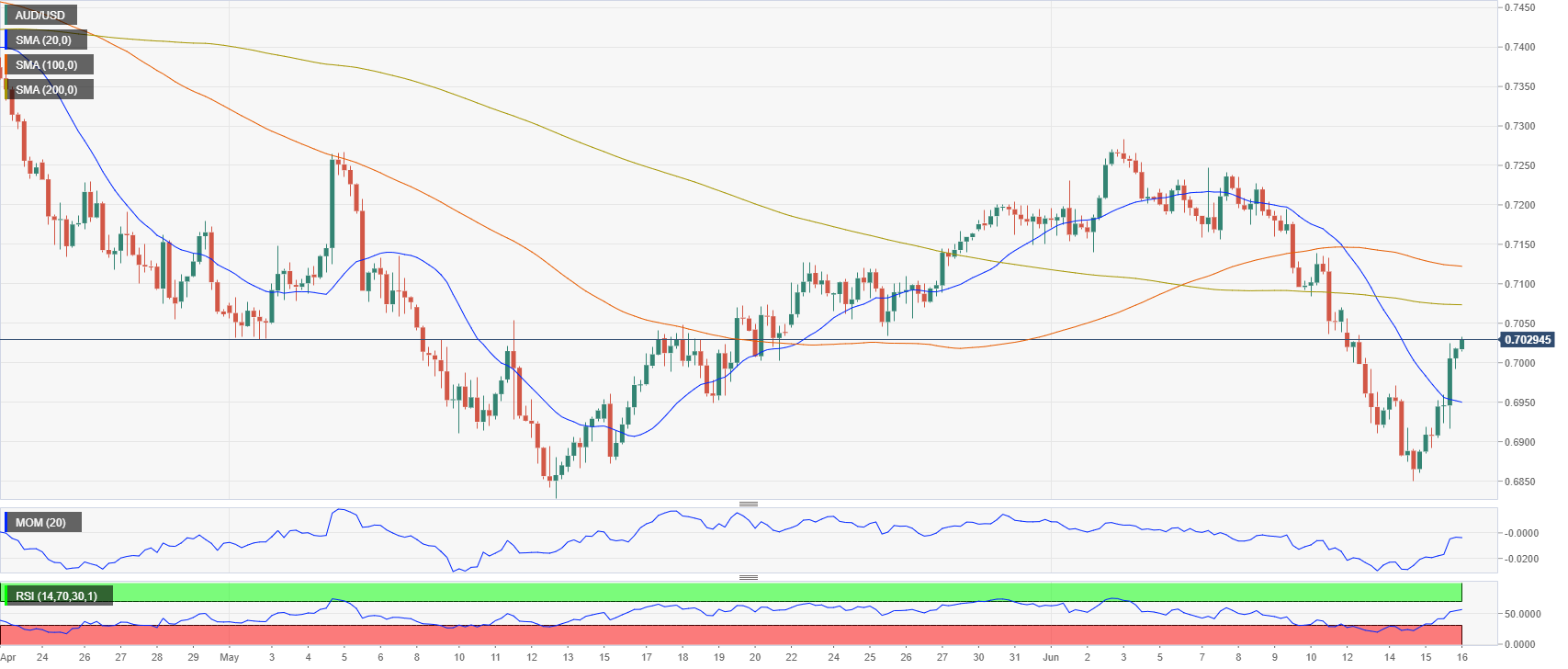 澳元 AUD 外汇 FX 美元 澳洲 美国 交易.png