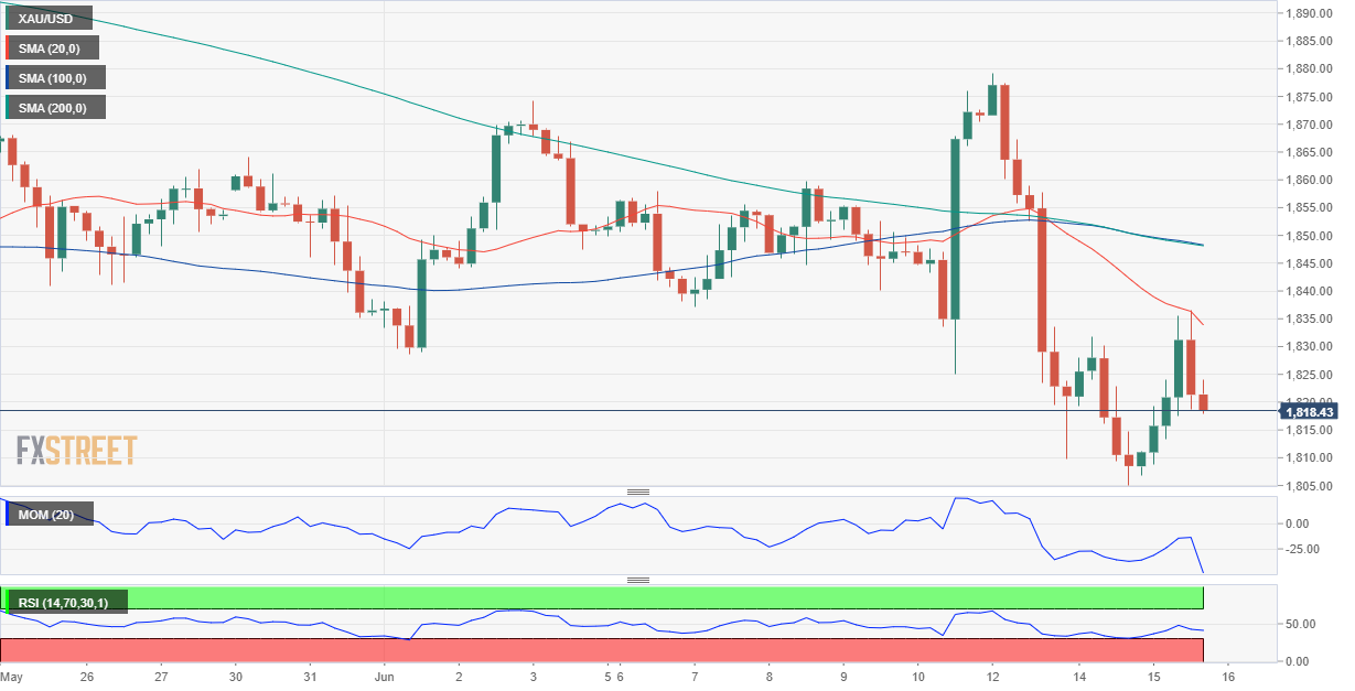 黄金 GOLD 美元 USD XAU FX forex 外汇 金融 交易 投资.png