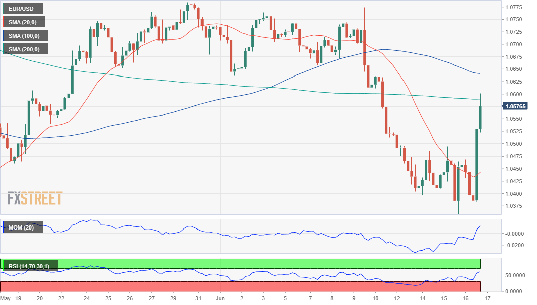 欧元 美元 USD EUR FX forex 外汇 金融 交易 投资.png