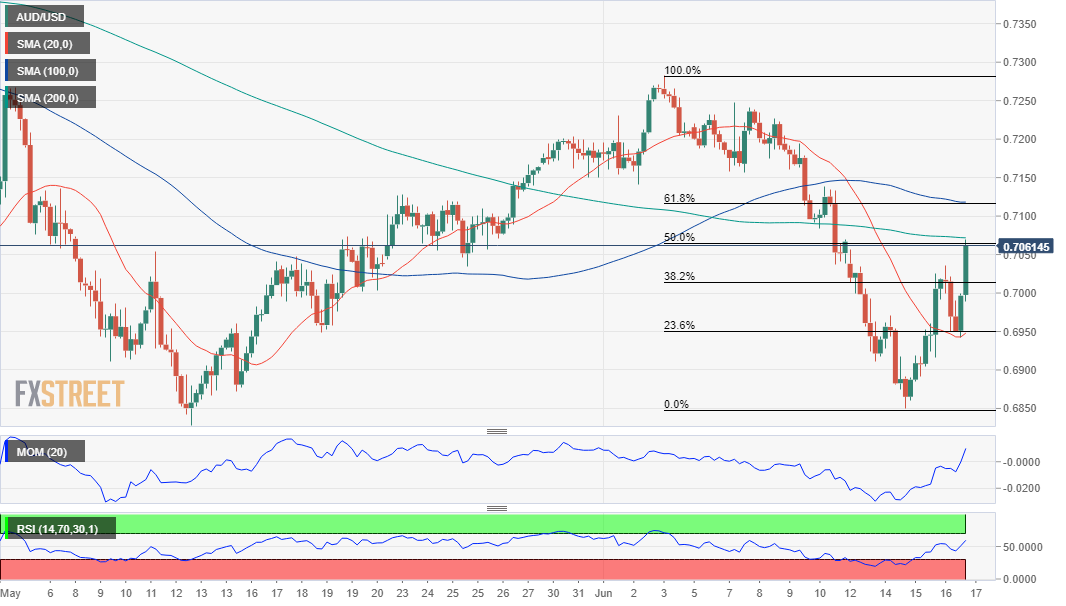 澳元 AUD 外汇 FX 美元 澳洲 美国 交易.png