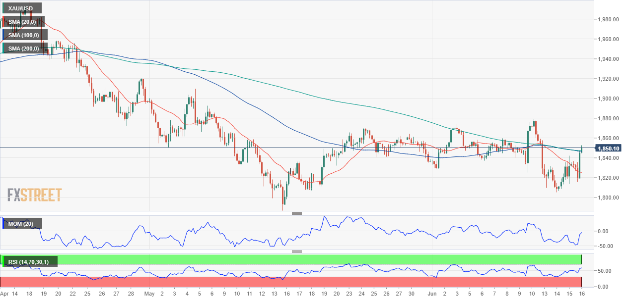 黄金 GOLD 美元 USD XAU FX forex 外汇 金融 交易 投资.png