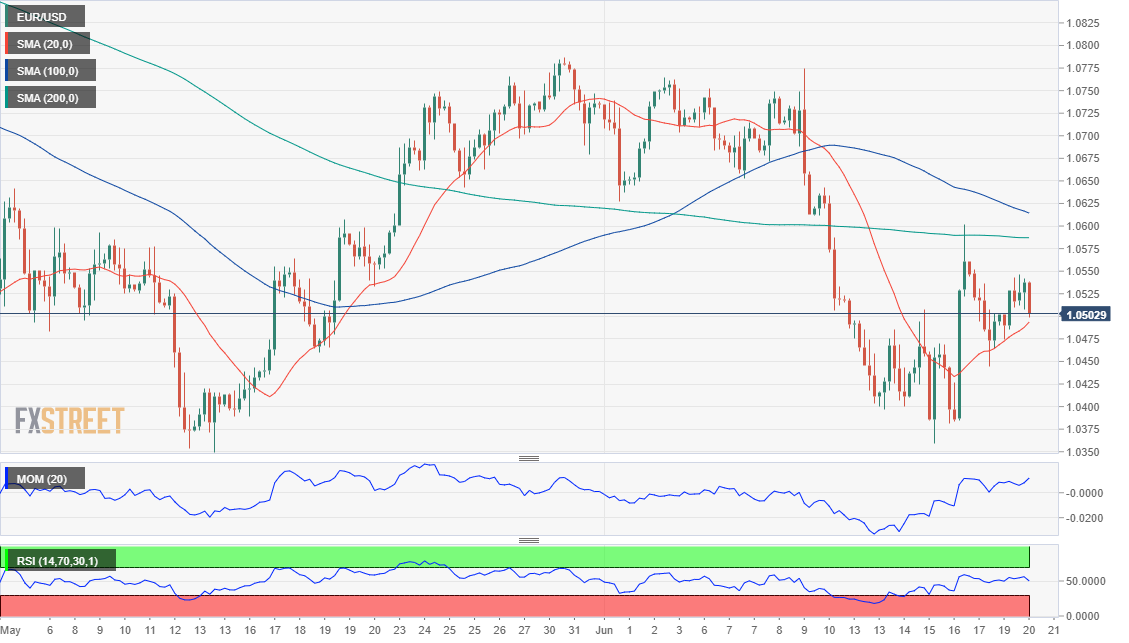 欧元 美元 USD EUR FX forex 外汇 金融 交易 投资.png