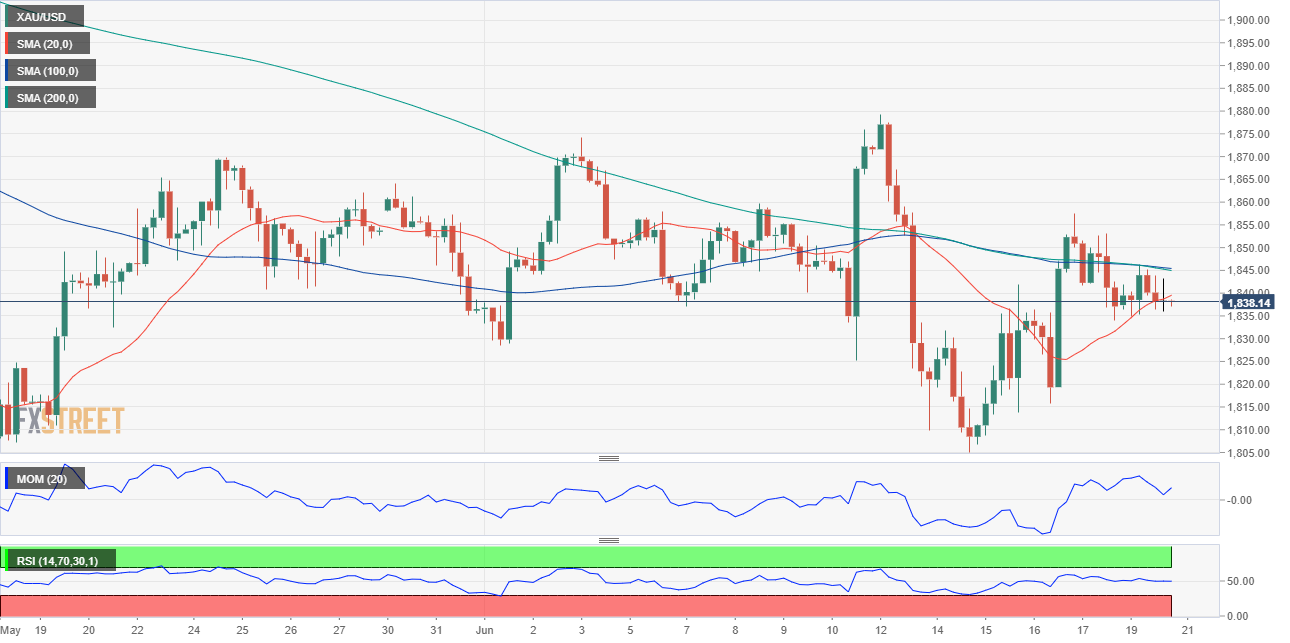 黄金 GOLD 美元 USD XAU FX forex 外汇 金融 交易 投资.png