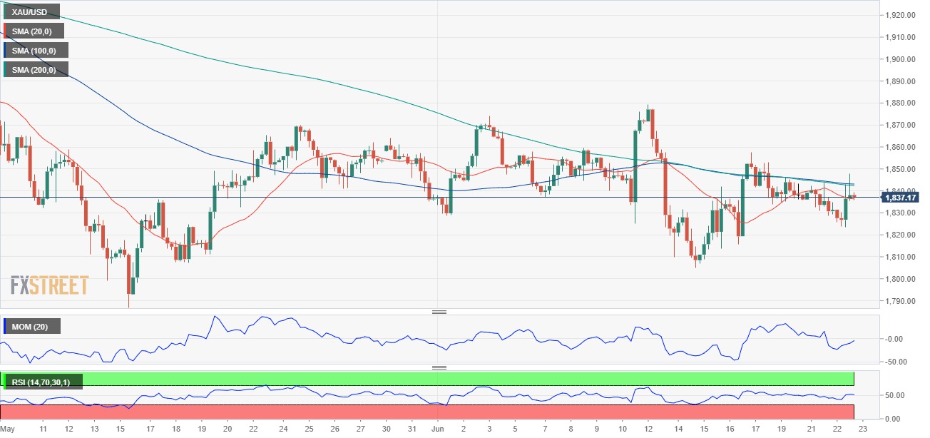 黄金 GOLD 美元 USD XAU FX forex 外汇 金融 交易 投资.jpeg