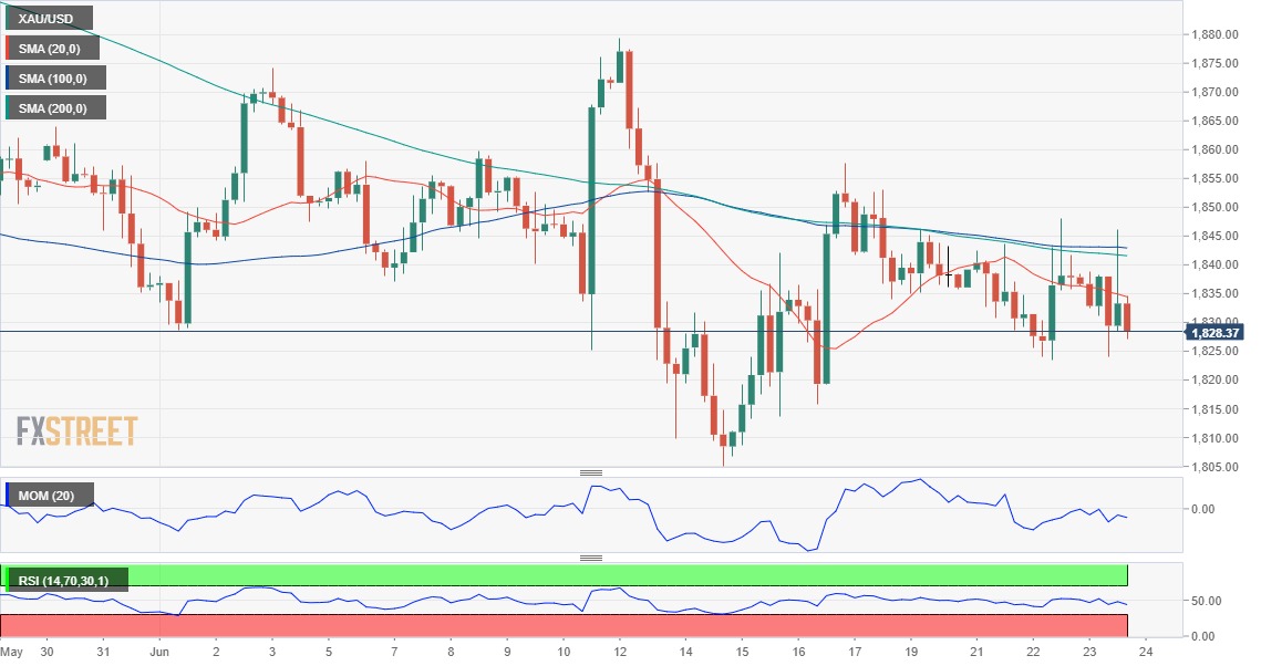 黄金 GOLD 美元 USD XAU FX forex 外汇 金融 交易 投资.jpeg