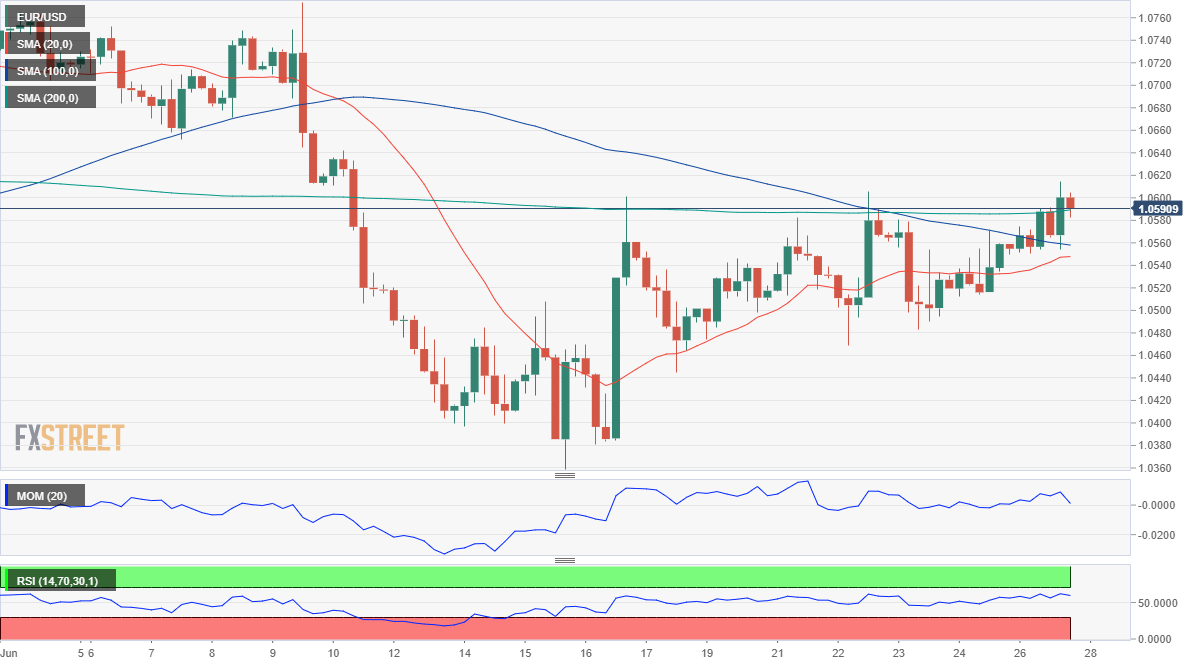 欧元 美元 USD EUR FX forex 外汇 金融 交易 投资.png