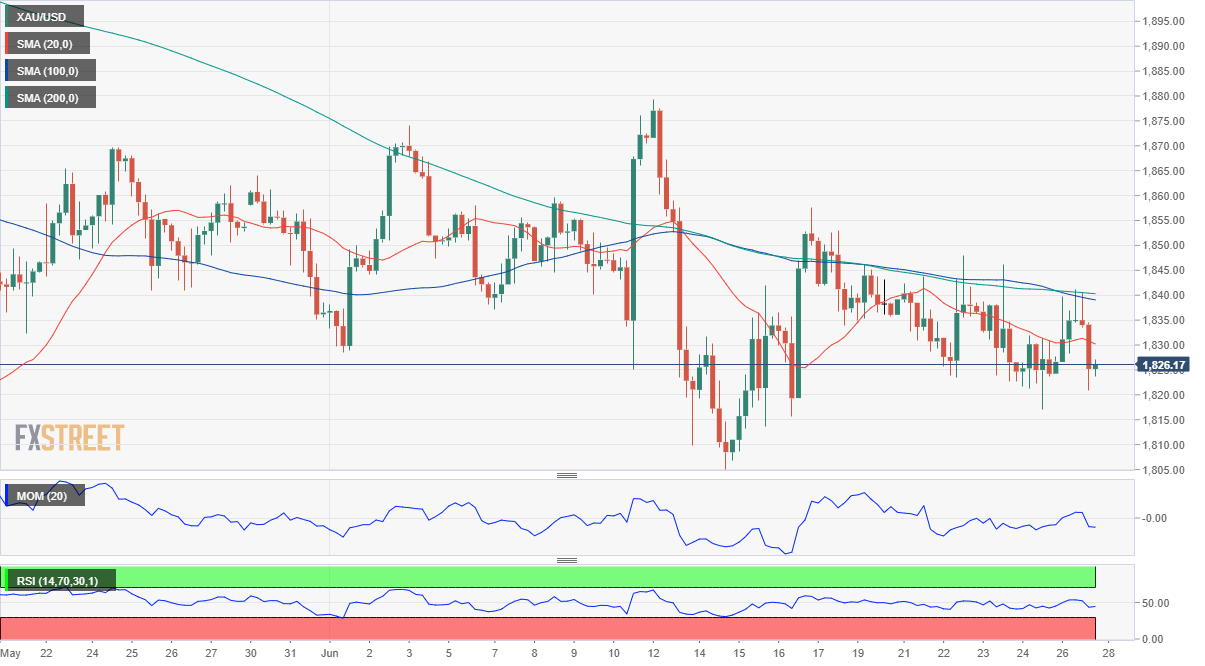 黄金 GOLD 美元 USD XAU FX forex 外汇 金融 交易 投资.png