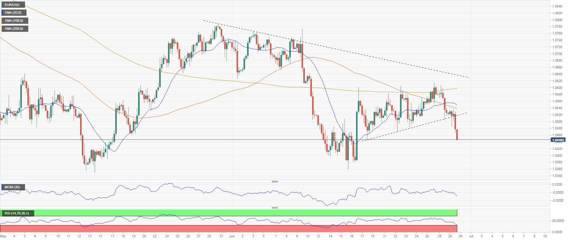 欧元 美元 USD EUR FX forex 外汇 金融 交易 投资.png