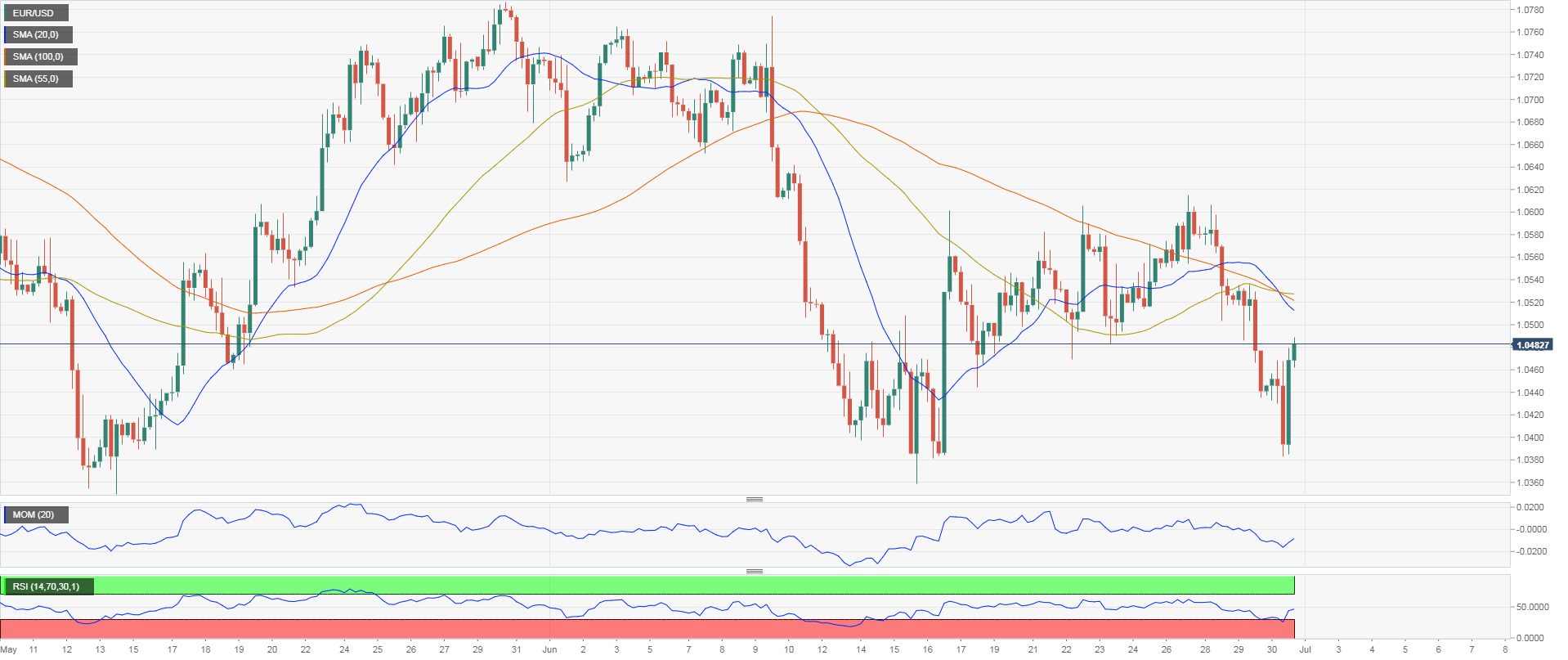 欧元 美元 USD EUR FX forex 外汇 金融 交易 投资.png