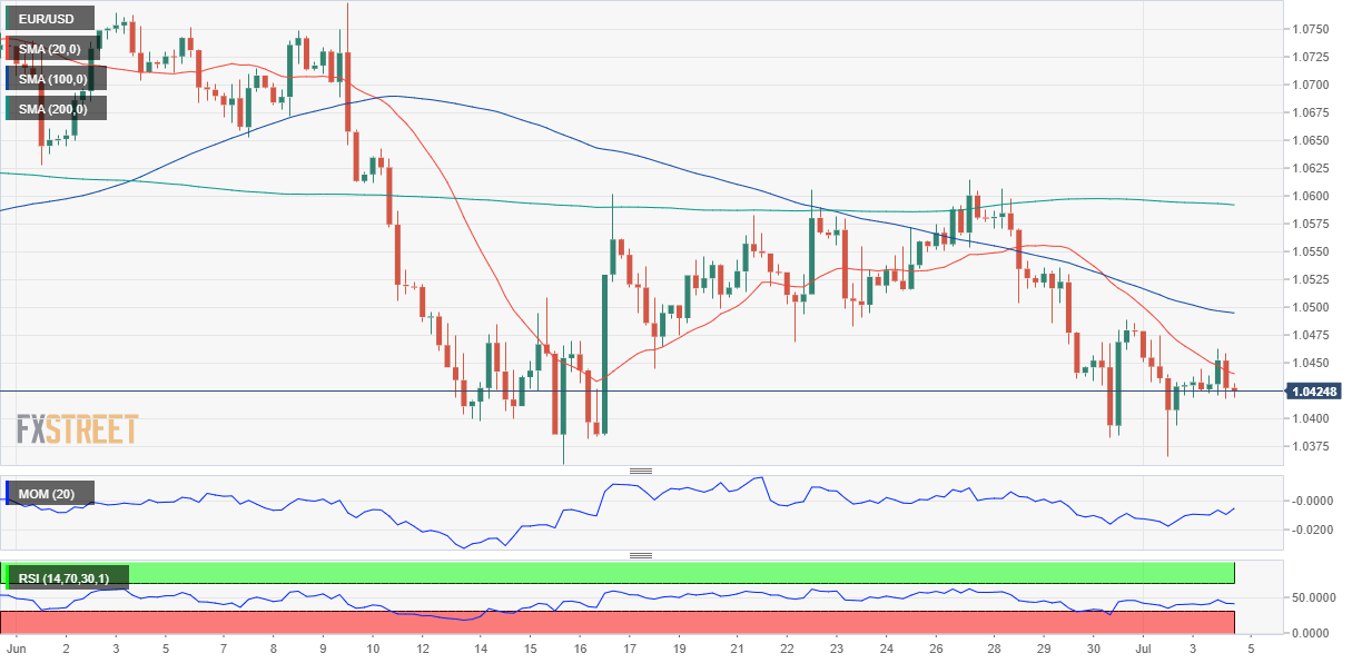 欧元 美元 USD EUR FX forex 外汇 金融 交易 投资.png