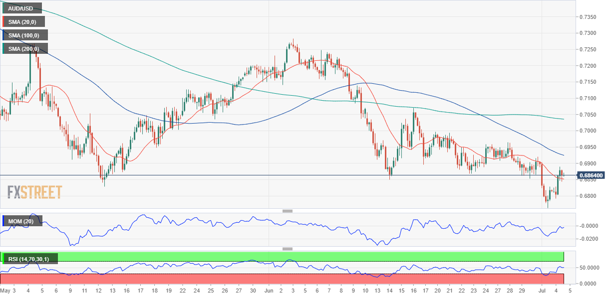 澳元 AUD 外汇 FX 美元 澳洲 美国 交易.png