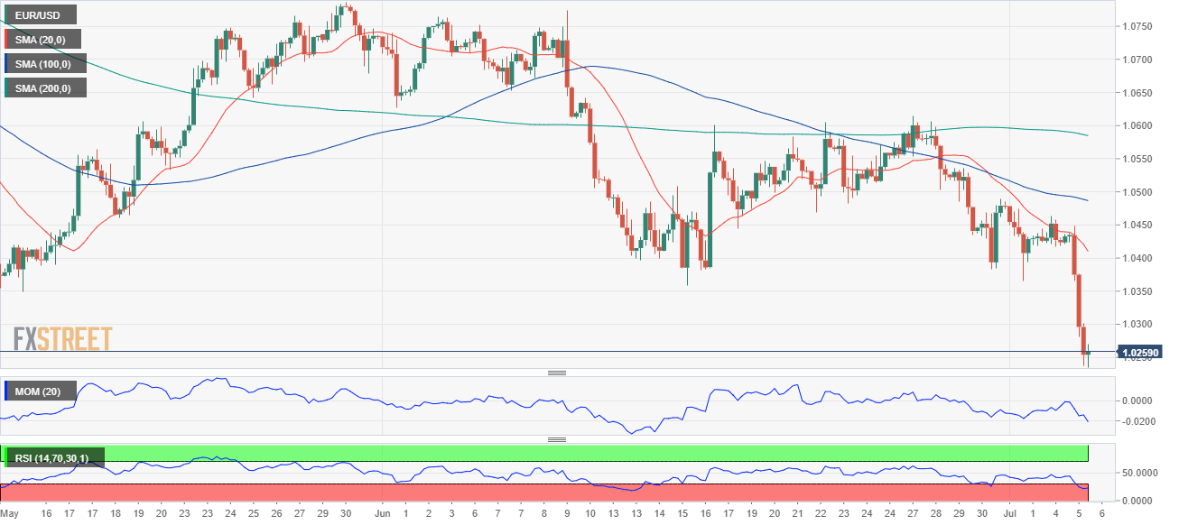 欧元 美元 USD EUR FX forex 外汇 金融 交易 投资.png