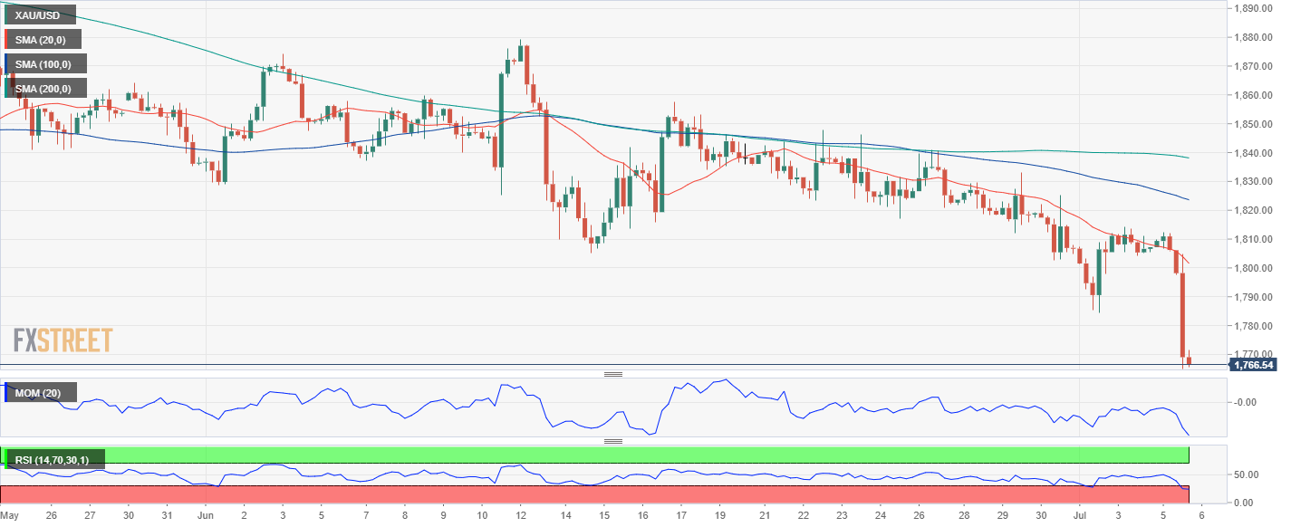 黄金 GOLD 美元 USD XAU FX forex 外汇 金融 交易 投资.png