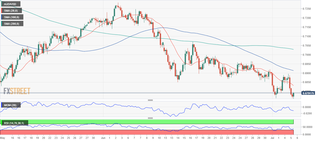 澳元 AUD 外汇 FX 美元 澳洲 美国 交易.png