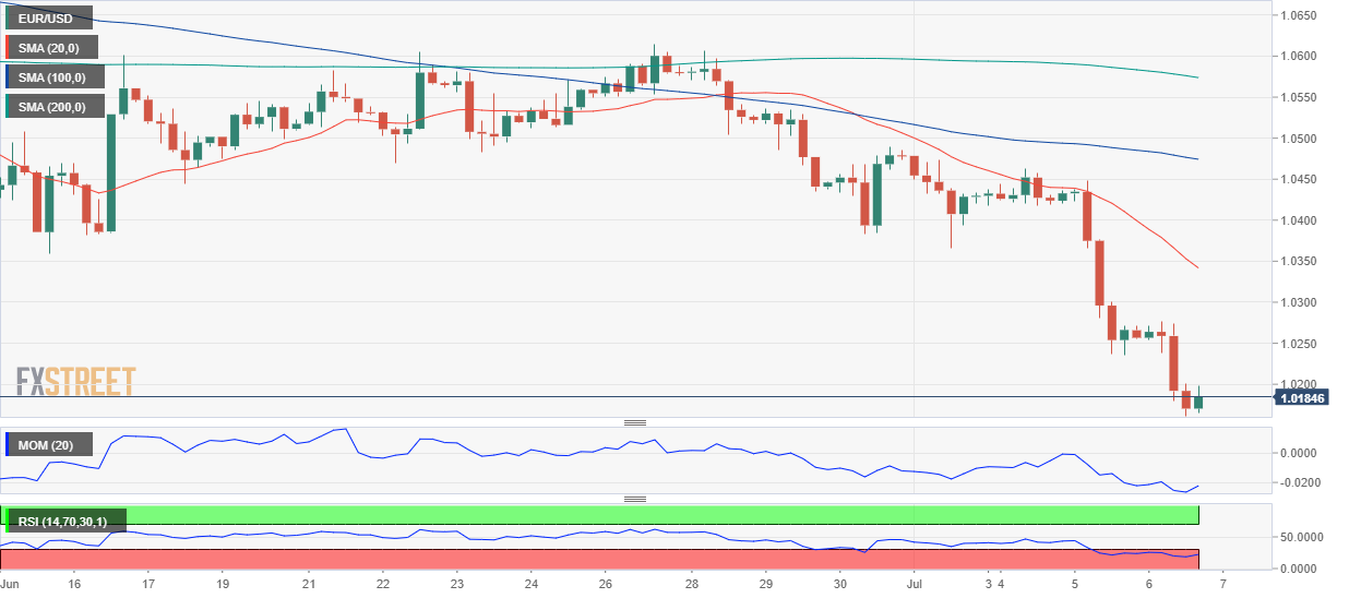 欧元 美元 USD EUR FX forex 外汇 金融 交易 投资.png