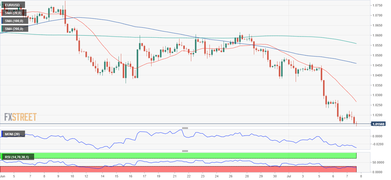 欧元 美元 USD EUR FX forex 外汇 金融 交易 投资.png