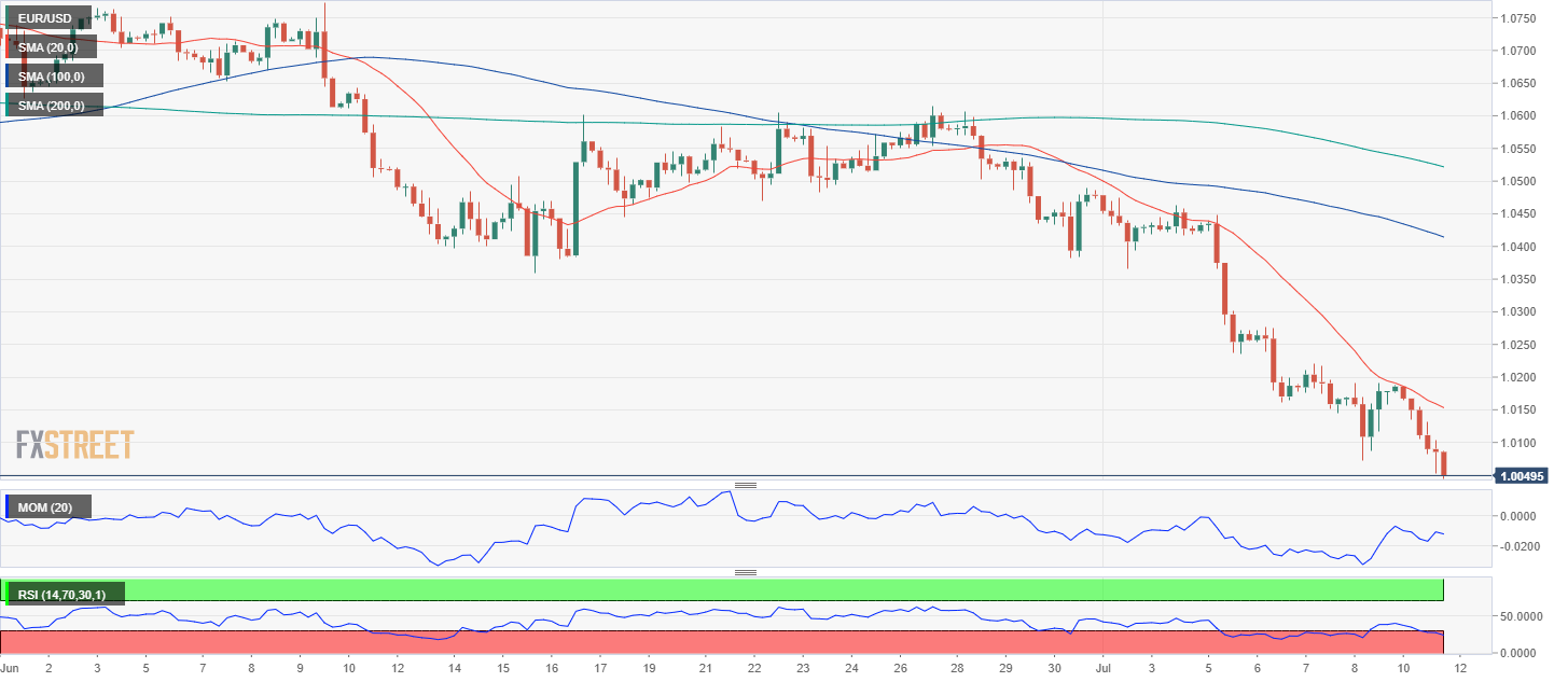 欧元 美元 USD EUR FX forex 外汇 金融 交易 投资.png