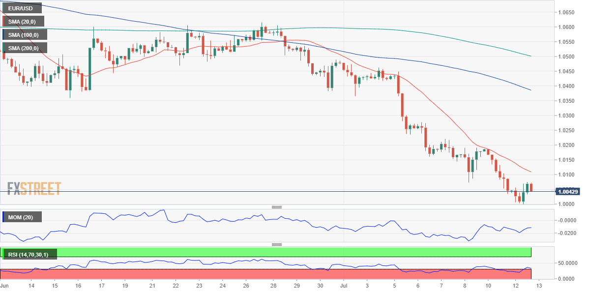 欧元 美元 USD EUR FX forex 外汇 金融 交易 投资.png