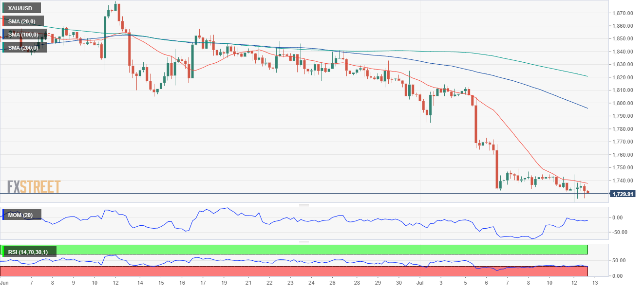 黄金 GOLD 美元 USD XAU FX forex 外汇 金融 交易 投资.png