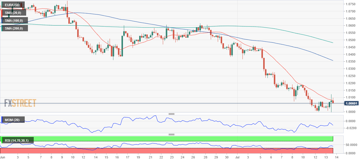 欧元 美元 USD EUR FX forex 外汇 金融 交易 投资.png