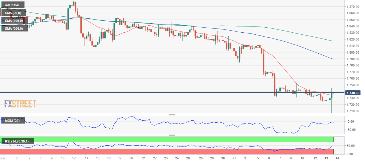 黄金 GOLD 美元 USD XAU FX forex 外汇 金融 交易 投资.png