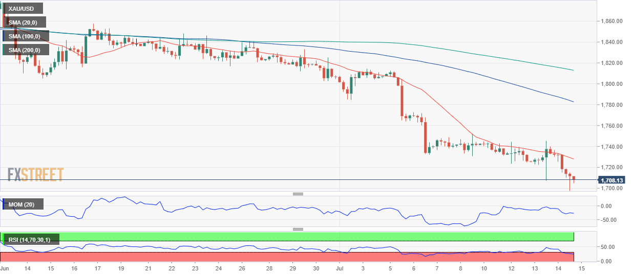 黄金 GOLD 美元 USD XAU FX forex 外汇 金融 交易 投资.png