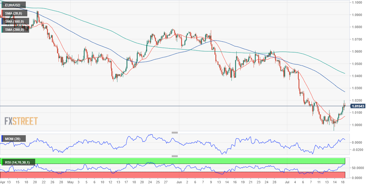 欧元 美元 USD EUR FX forex 外汇 金融 交易 投资.png