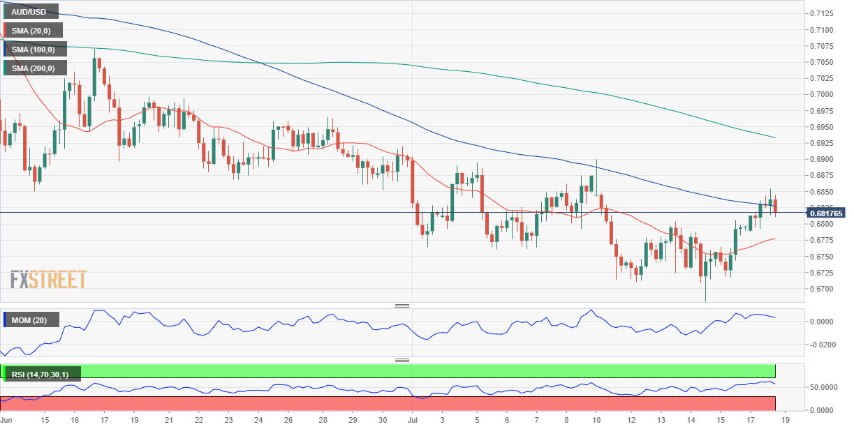 澳元 AUD 外汇 FX 美元 澳洲 美国 交易.png