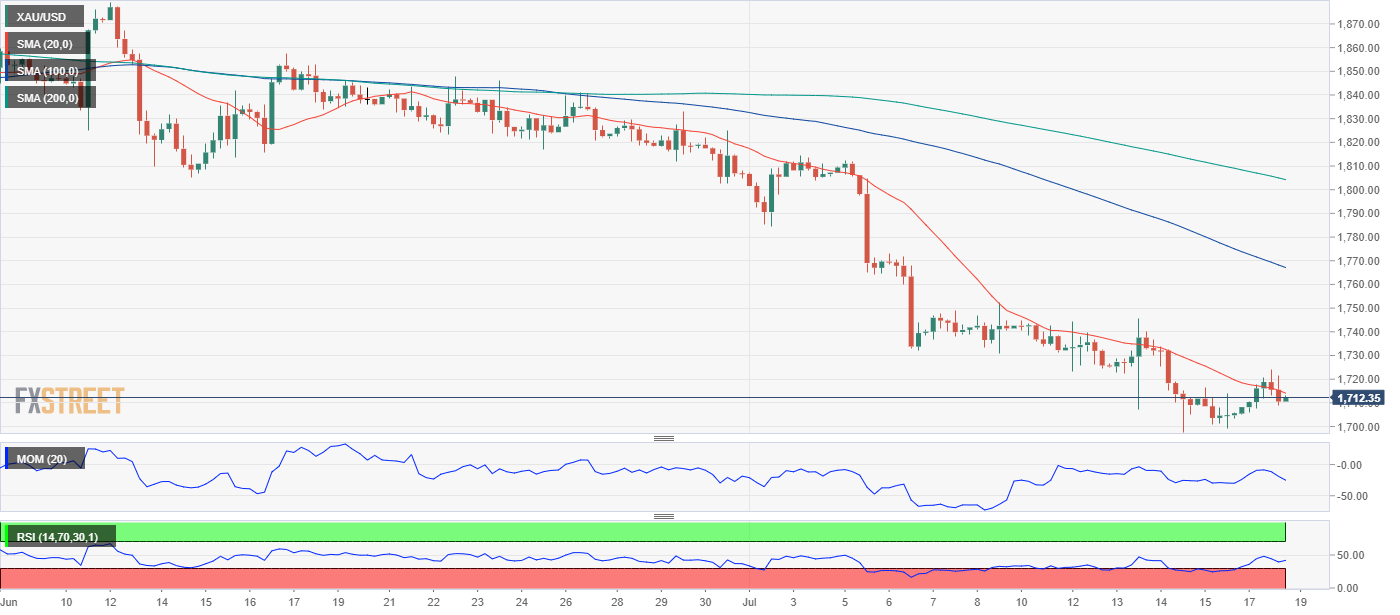 黄金 GOLD 美元 USD XAU FX forex 外汇 金融 交易 投资.png